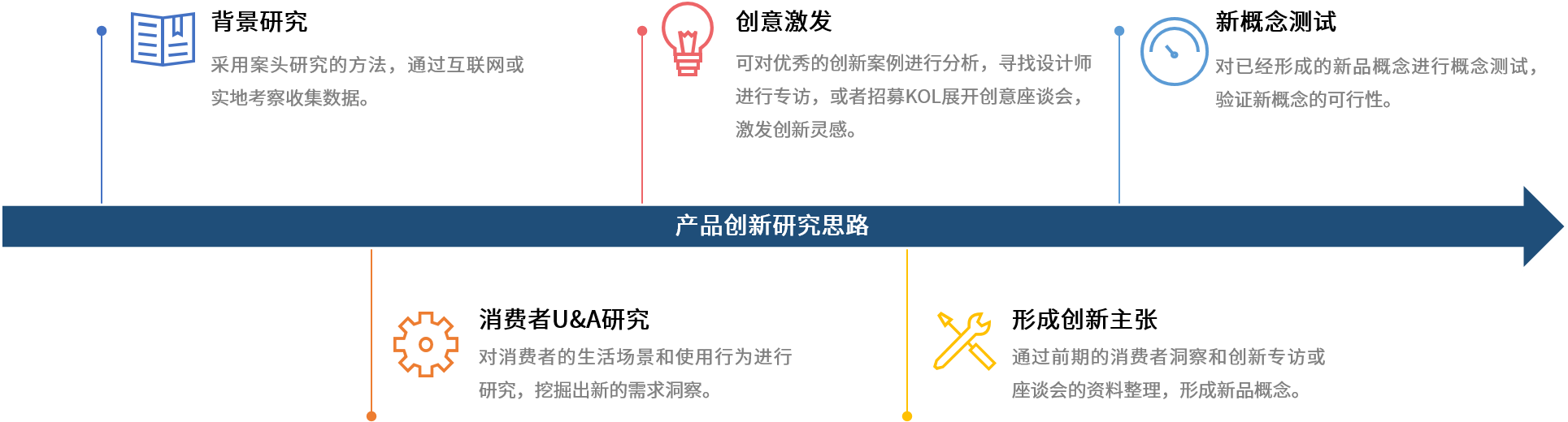 产品创新.png